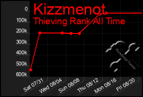 Total Graph of Kizzmenot