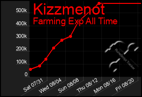 Total Graph of Kizzmenot