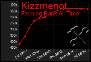 Total Graph of Kizzmenot