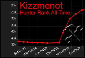 Total Graph of Kizzmenot