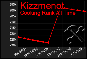 Total Graph of Kizzmenot