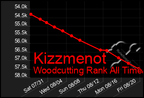 Total Graph of Kizzmenot