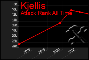 Total Graph of Kjellis