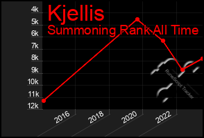 Total Graph of Kjellis
