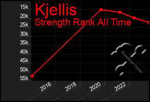 Total Graph of Kjellis