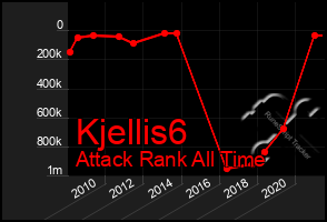 Total Graph of Kjellis6