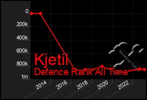 Total Graph of Kjetil