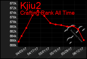 Total Graph of Kjiu2