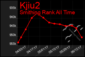 Total Graph of Kjiu2