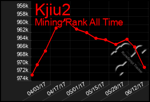 Total Graph of Kjiu2