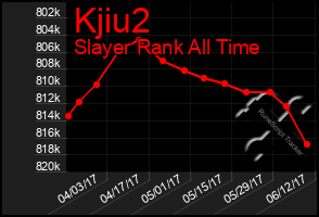 Total Graph of Kjiu2