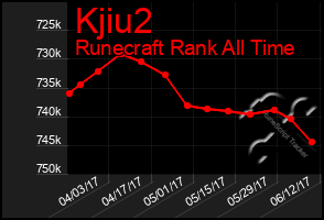 Total Graph of Kjiu2