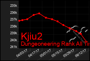 Total Graph of Kjiu2