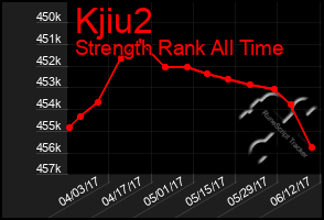 Total Graph of Kjiu2