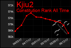 Total Graph of Kjiu2