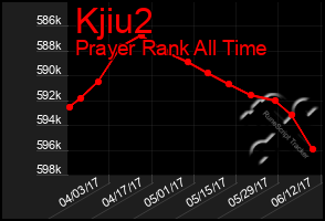 Total Graph of Kjiu2