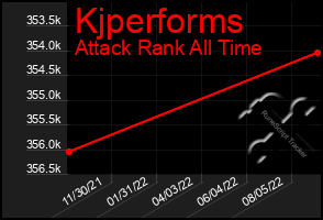 Total Graph of Kjperforms