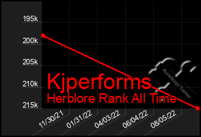 Total Graph of Kjperforms