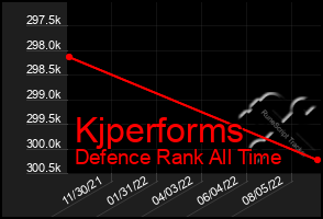 Total Graph of Kjperforms