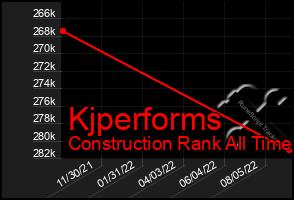 Total Graph of Kjperforms