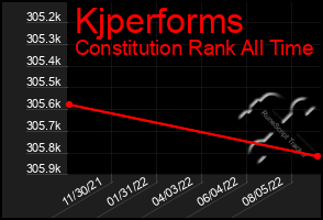 Total Graph of Kjperforms