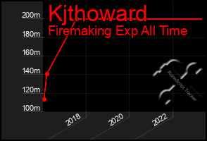 Total Graph of Kjthoward