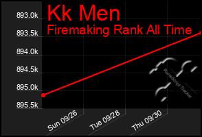 Total Graph of Kk Men