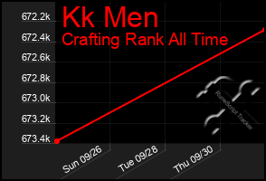 Total Graph of Kk Men