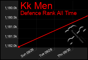 Total Graph of Kk Men