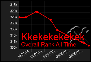 Total Graph of Kkekekekekek