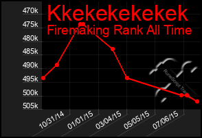 Total Graph of Kkekekekekek