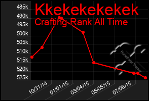 Total Graph of Kkekekekekek