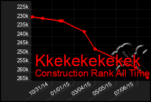 Total Graph of Kkekekekekek