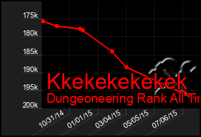 Total Graph of Kkekekekekek