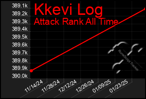 Total Graph of Kkevi Log