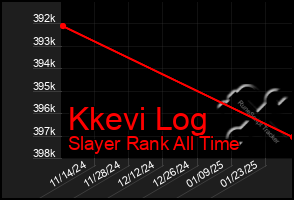 Total Graph of Kkevi Log