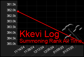 Total Graph of Kkevi Log