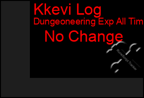 Total Graph of Kkevi Log