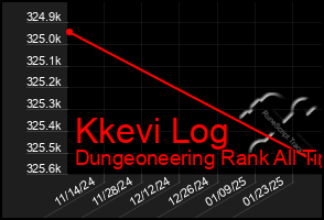 Total Graph of Kkevi Log