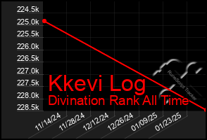 Total Graph of Kkevi Log