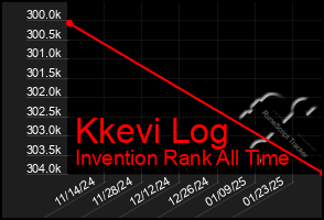 Total Graph of Kkevi Log