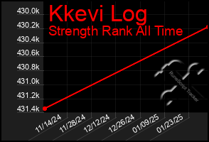 Total Graph of Kkevi Log