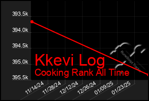 Total Graph of Kkevi Log