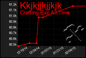 Total Graph of Kkjkjjkjjkjk