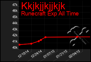 Total Graph of Kkjkjjkjjkjk