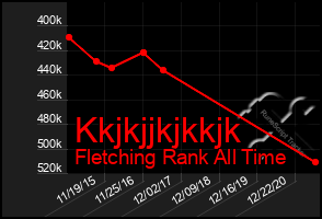 Total Graph of Kkjkjjkjkkjk