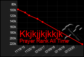 Total Graph of Kkjkjjkjkkjk