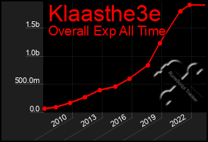 Total Graph of Klaasthe3e