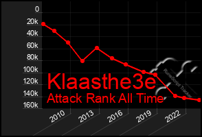 Total Graph of Klaasthe3e