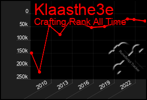 Total Graph of Klaasthe3e